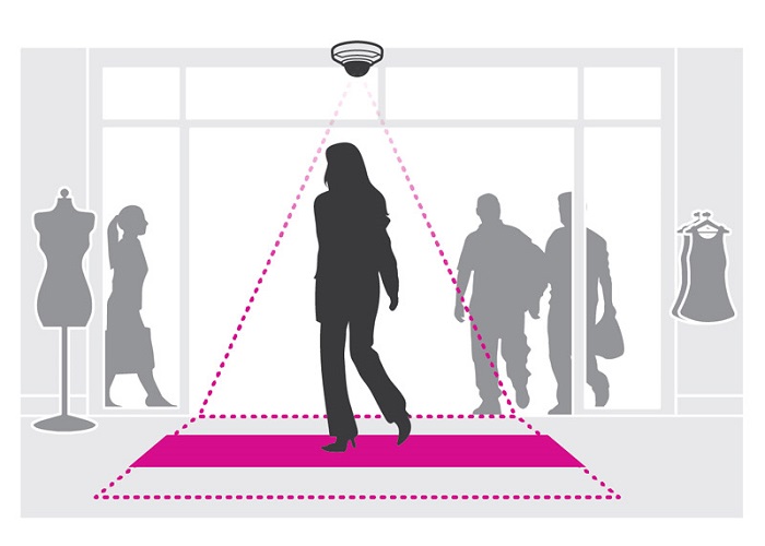 Meo-su-dung-bo-may-dem-nguoi-luu-luong-khach-hang-trong-cua-hang-tap-hoa